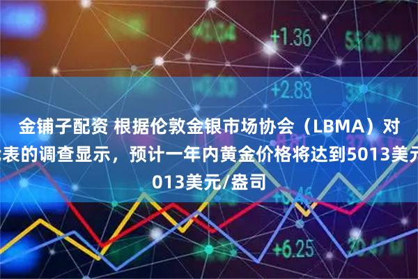 金铺子配资 根据伦敦金银市场协会（LBMA）对与会代表的调查显示，预计一年内黄金价格将达到5013美元/盎司
